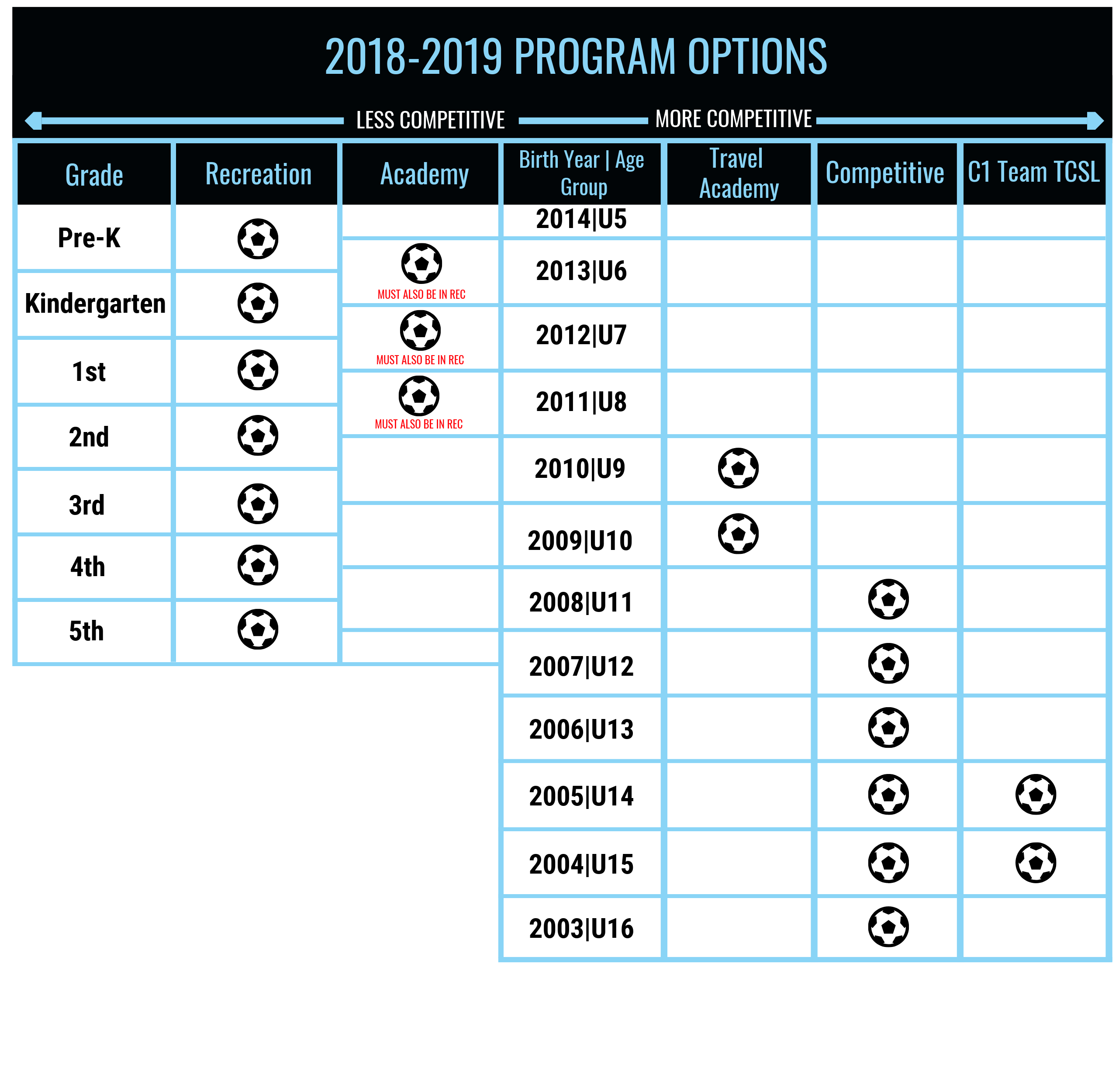 Program Options 2018 Version 2 Program Options 2018 Version 2