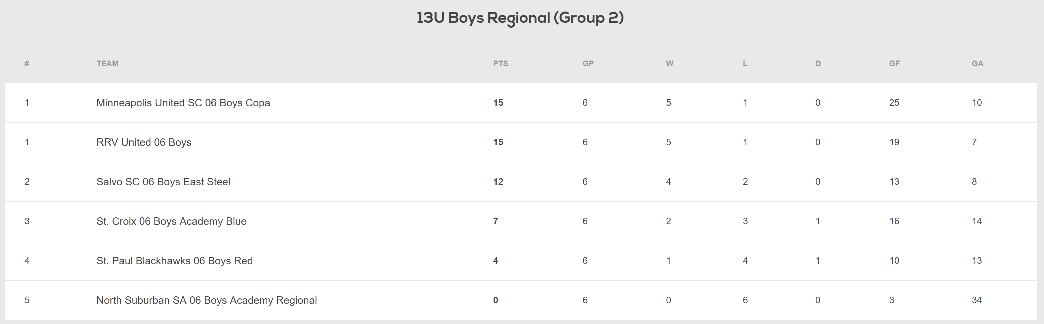 TCSL U13 Regional TCSL U13 Regional