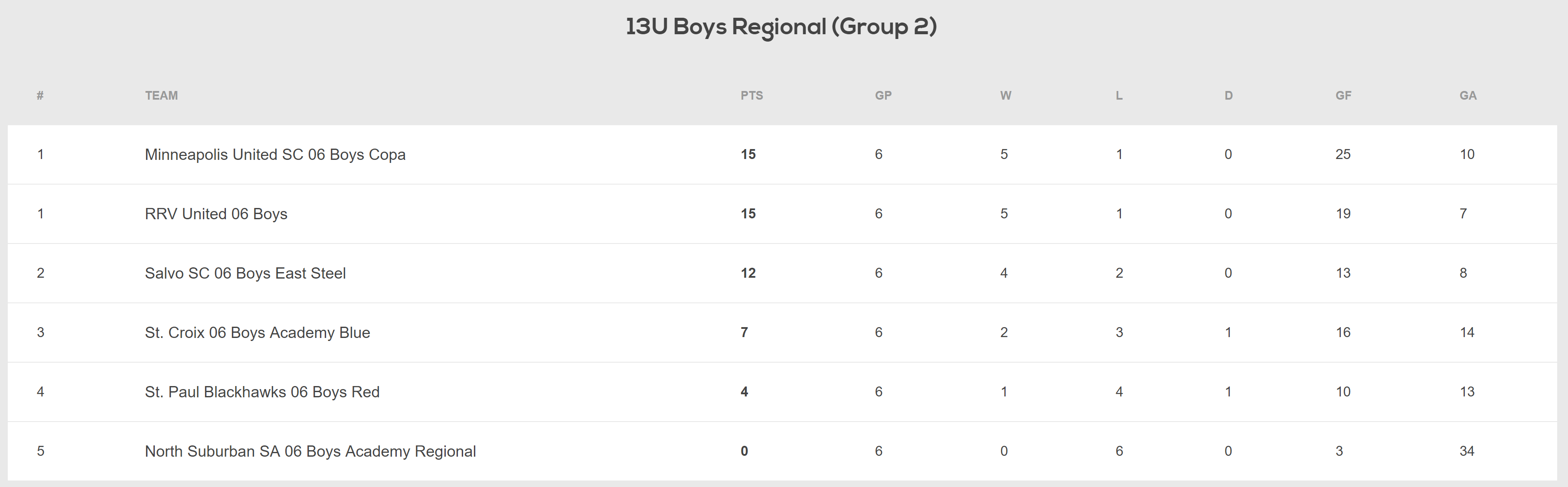 TCSL U13 Regional