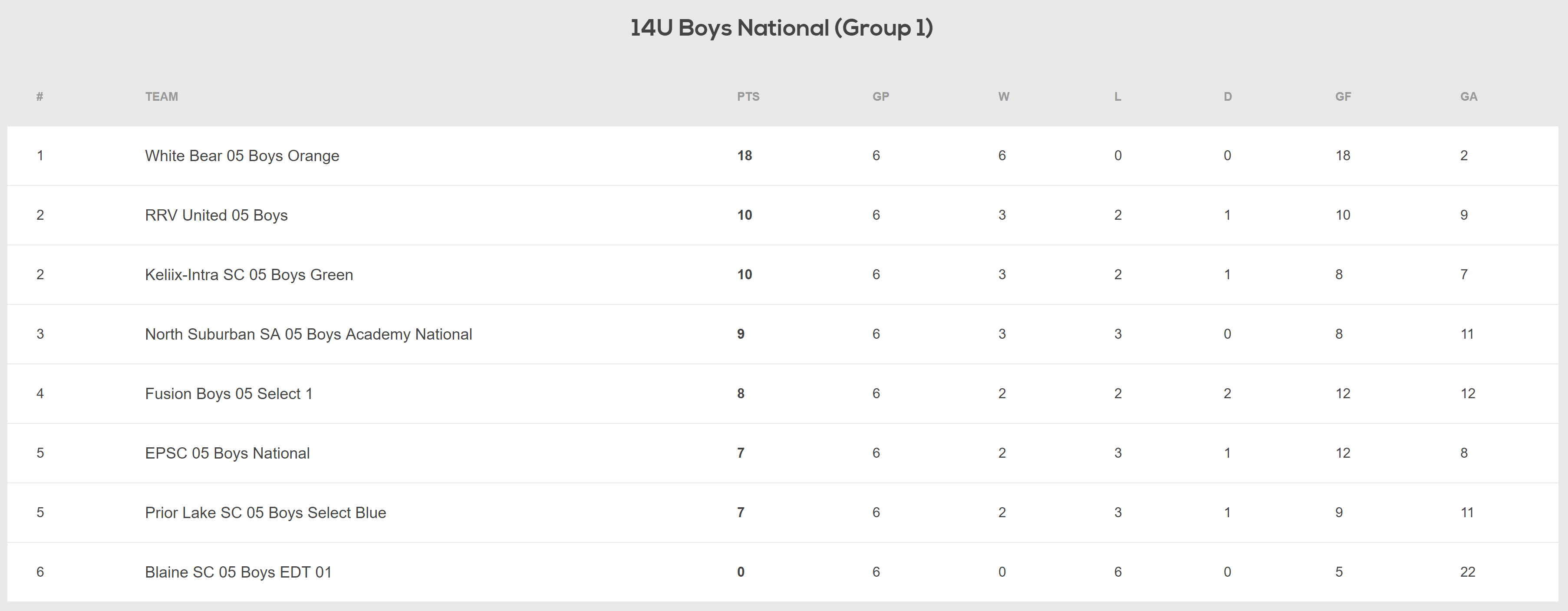 TCSL U14 National TCSL U14 National